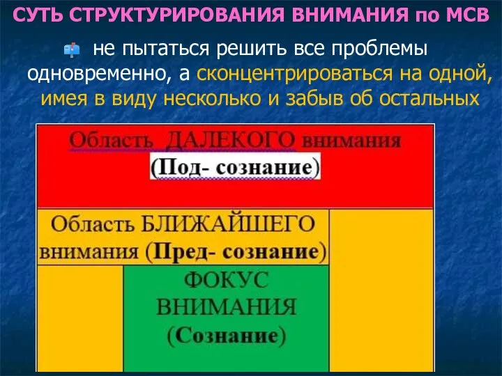 СУТЬ СТРУКТУРИРОВАНИЯ ВНИМАНИЯ по МСВ не пытаться решить все проблемы одновременно, а