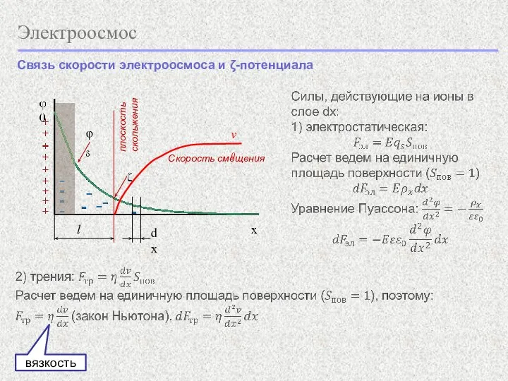 Электроосмос Связь скорости электроосмоса и ζ-потенциала вязкость