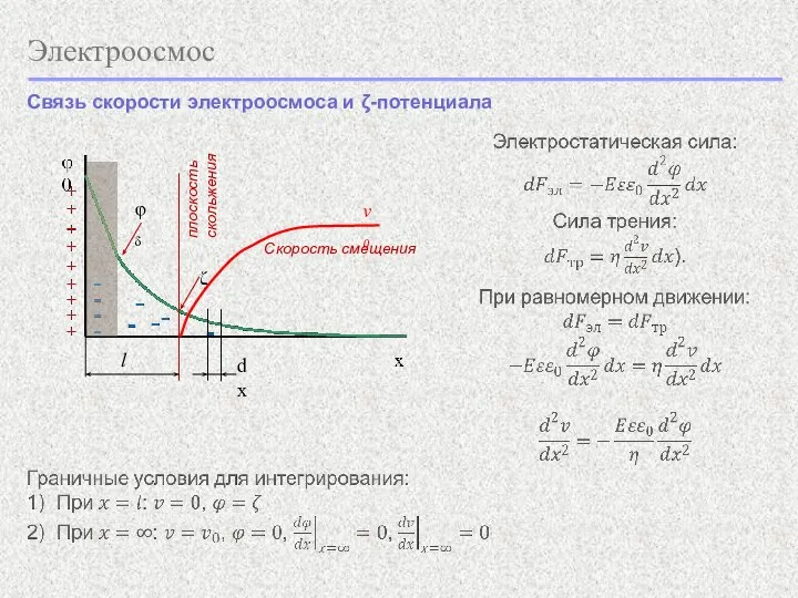 Электроосмос Связь скорости электроосмоса и ζ-потенциала