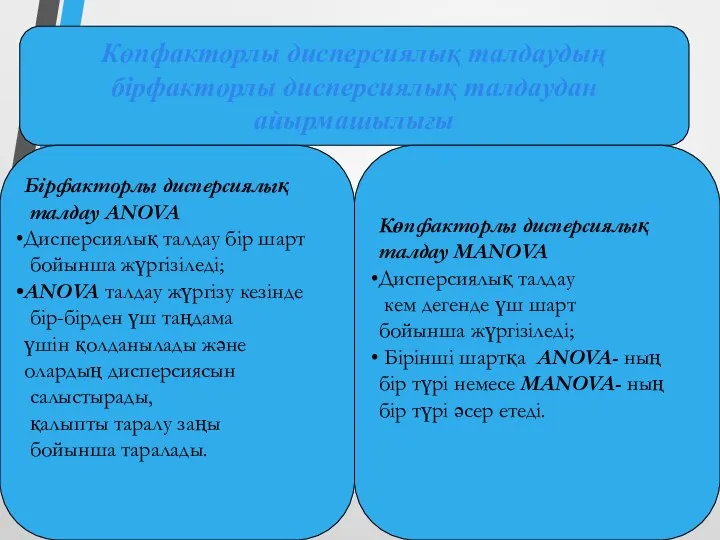 Көпфакторлы дисперсиялық талдаудың бірфакторлы дисперсиялық талдаудан айырмашылығы Бірфакторлы дисперсиялық талдау ANOVA Дисперсиялық