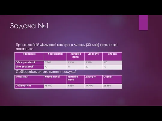 Задача №1 При звичайній діяльності кав’ярні в місяць (30 днів) наявні такі показники Собівартість виготовлення продукції