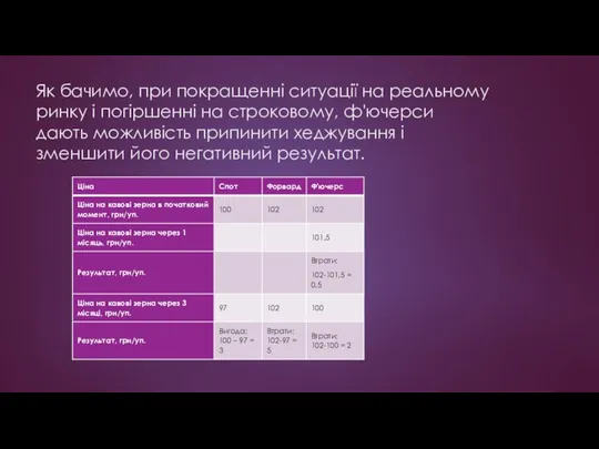 Як бачимо, при покращенні ситуації на реальному ринку і погіршенні на строковому,