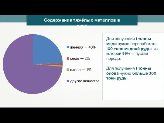 Содержание тяжёлых металлов в руде Для получения 1 тонны меди нужно переработать