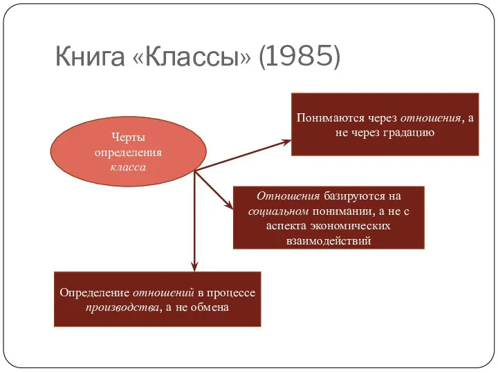 Книга «Классы» (1985) Черты определения класса Понимаются через отношения, а не через