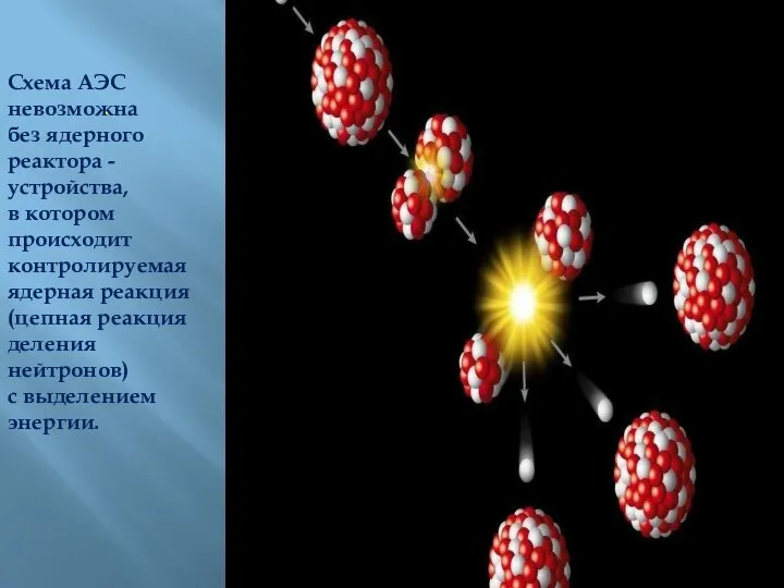 . Схема АЭС невозможна без ядерного реактора - устройства, в котором происходит