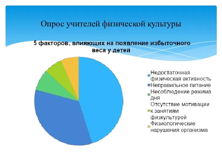 Опрос учителей физической культуры