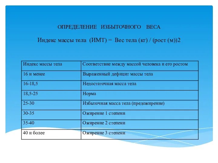 ОПРЕДЕЛЕНИЕ ИЗБЫТОЧНОГО ВЕСА Индекс массы тела (ИМТ) = Вес тела (кг) / (рост (м))2