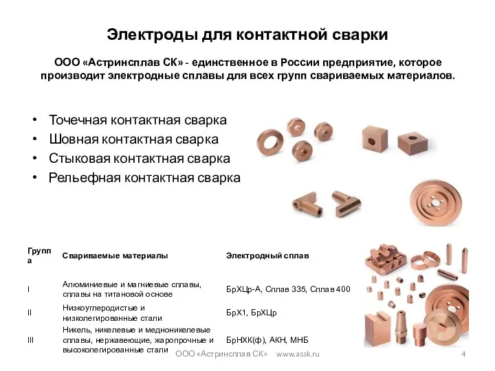 Электроды для контактной сварки ООО «Астринсплав СК» - единственное в России предприятие,