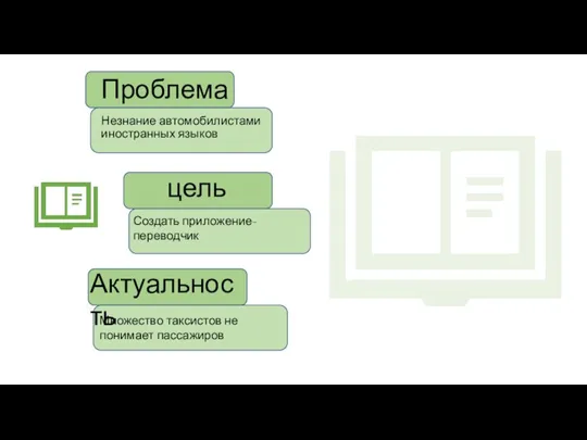 Множество таксистов не понимает пассажиров Проблема Незнание автомобилистами иностранных языков цель Создать приложение-переводчик Актуальность