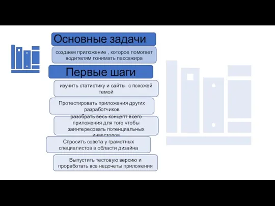 Основные задачи создаем приложение , которое помогает водителям понимать пассажира изучить статистику