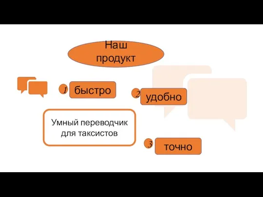 Наш продукт Умный переводчик для таксистов