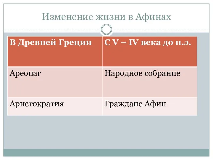 Изменение жизни в Афинах