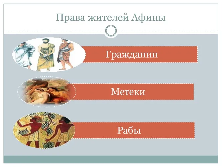 Права жителей Афины