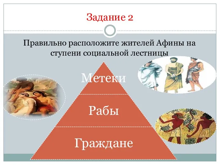 Задание 2 Правильно расположите жителей Афины на ступени социальной лестницы