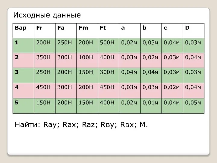Исходные данные Найти: Ray; Rax; Raz; Rву; Rвx; M.