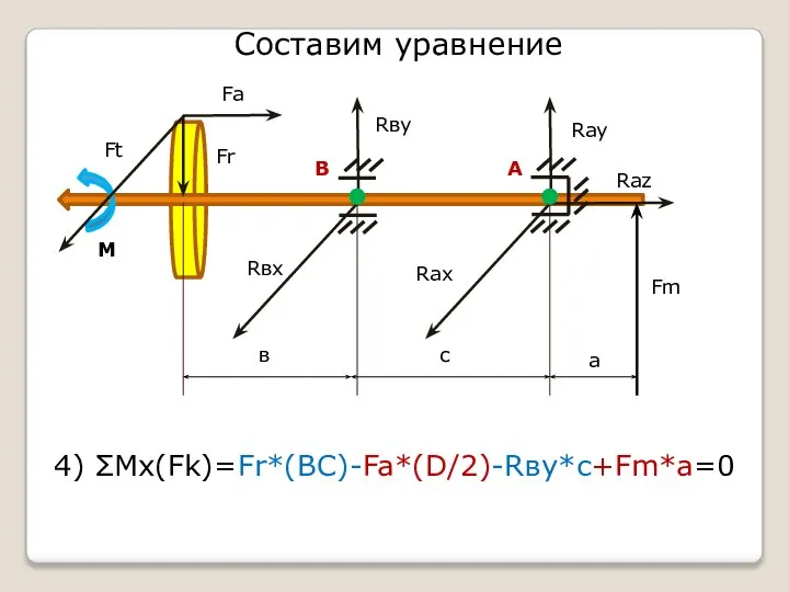 Составим уравнение в а с Fm Fr Fa Ft Rвх Rву Rау