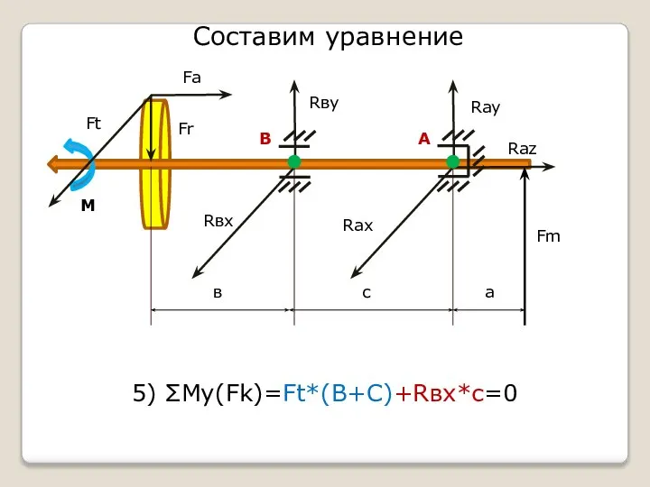 Составим уравнение в а с Fm Fr Fa Ft Rвх Rву Rау