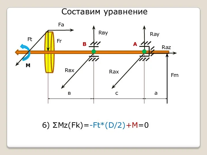 Составим уравнение в а с Fm Fr Fa Ft Rвх Rву Rау