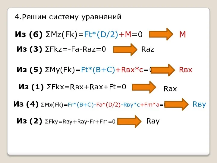 4.Решим систему уравнений Из (6) ΣMz(Fk)=Ft*(D/2)+M=0 M Из (3) ΣFkz=-Fa-Raz=0 Raz Из