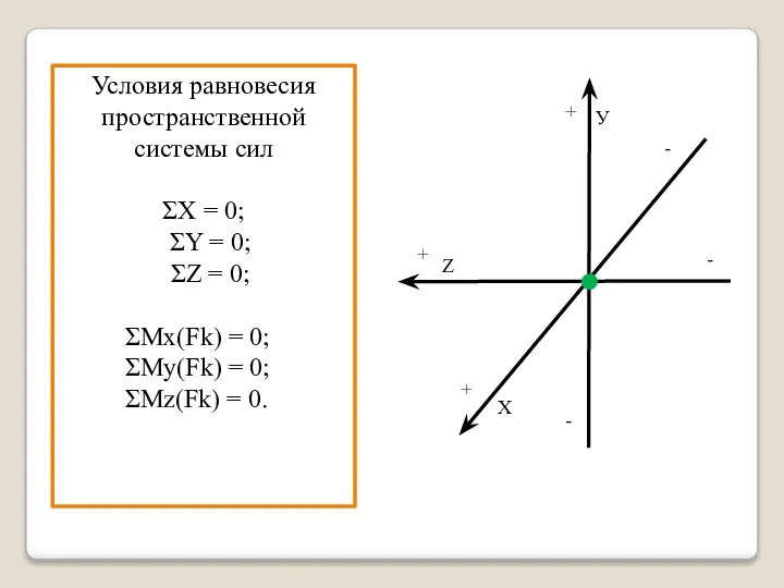 Условия равновесия пространственной системы сил ΣX = 0; ΣY = 0; ΣZ