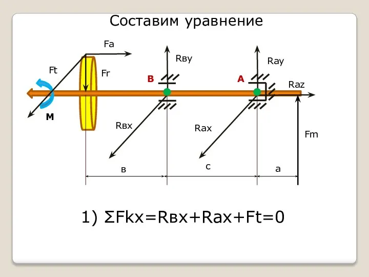 Составим уравнение в а с Fm Fr Fa Ft Rвх Rву Rау