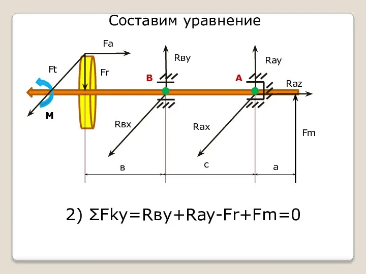 Составим уравнение в а с Fm Fr Fa Ft Rвх Rву Rау