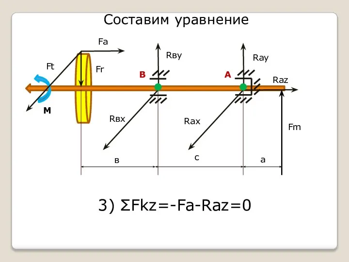 Составим уравнение в а с Fm Fr Fa Ft Rвх Rву Rау