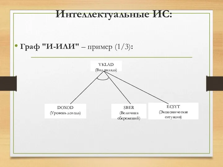 Интеллектуальные ИС: Граф "И-ИЛИ" – пример (1/3):