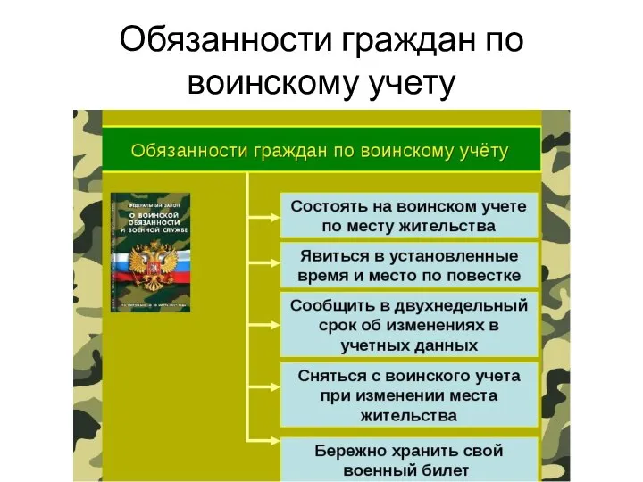 Обязанности граждан по воинскому учету