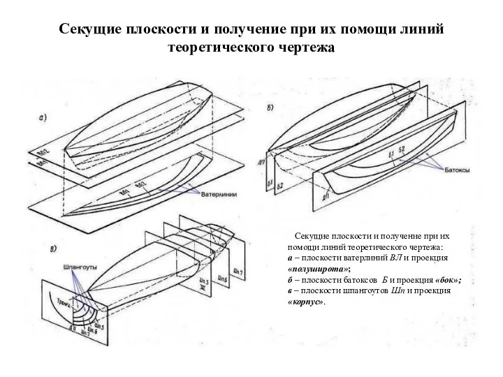 Секущие плоскости и получение при их помощи линий теоретического чертежа Секущие плоскости