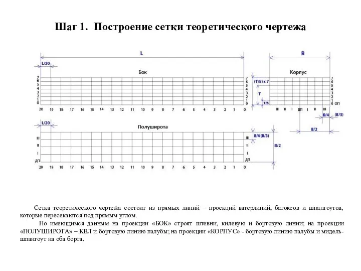 Шаг 1. Построение сетки теоретического чертежа Сетка теоретического чертежа состоит из прямых