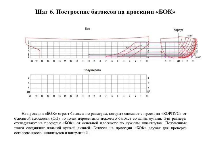 Шаг 6. Построение батоксов на проекции «БОК» На проекции «БОК» строят батоксы