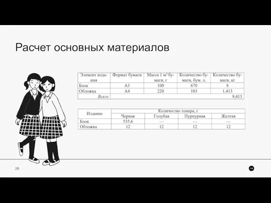 Расчет основных материалов 28