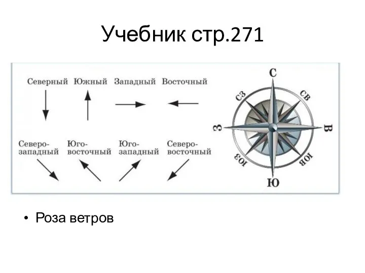 Учебник стр.271 Роза ветров