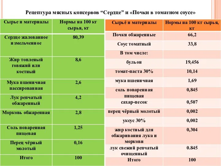 Рецептура мясных консервов “Сердце” и «Почки в томатном соусе»