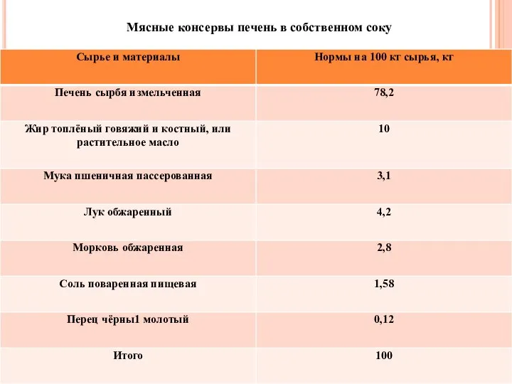 Мясные консервы печень в собственном соку