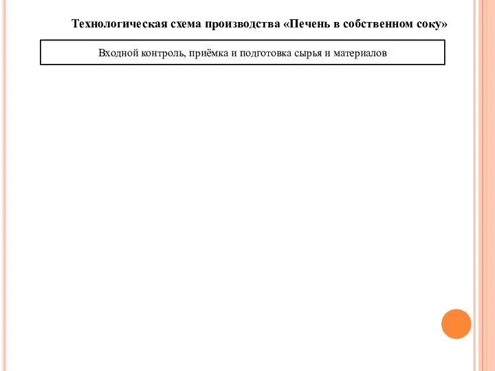 Технологическая схема производства «Печень в собственном соку» Входной контроль, приёмка и подготовка сырья и материалов