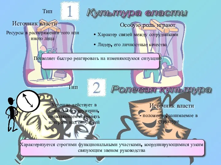 Тип - положение, занимаемое в структуре Источник власти Успешно действует в стабильном