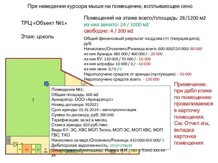 ТРЦ «Объект №1» Этаж: цоколь Помещение №1: Общая площадь: 600 м2 Арендатор: