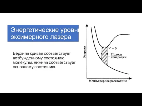 Энергетические уровни эксимерного лазера Верхняя кривая соответствует возбужденному состоянию молекулы, нижняя соответствует основному состоянию.