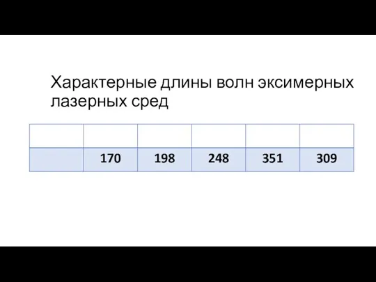 Характерные длины волн эксимерных лазерных сред