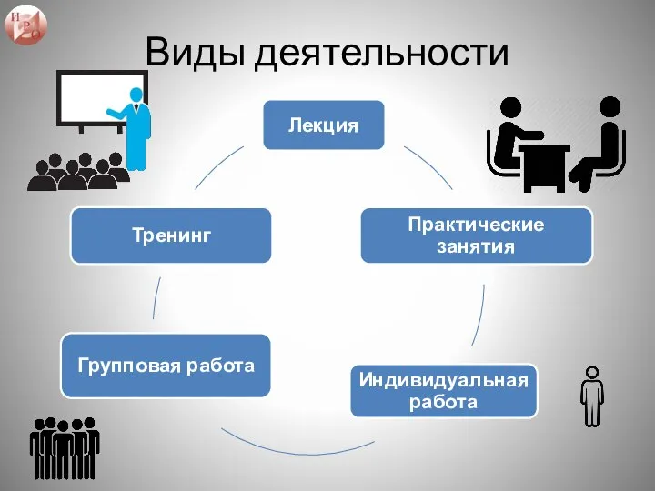 Виды деятельности