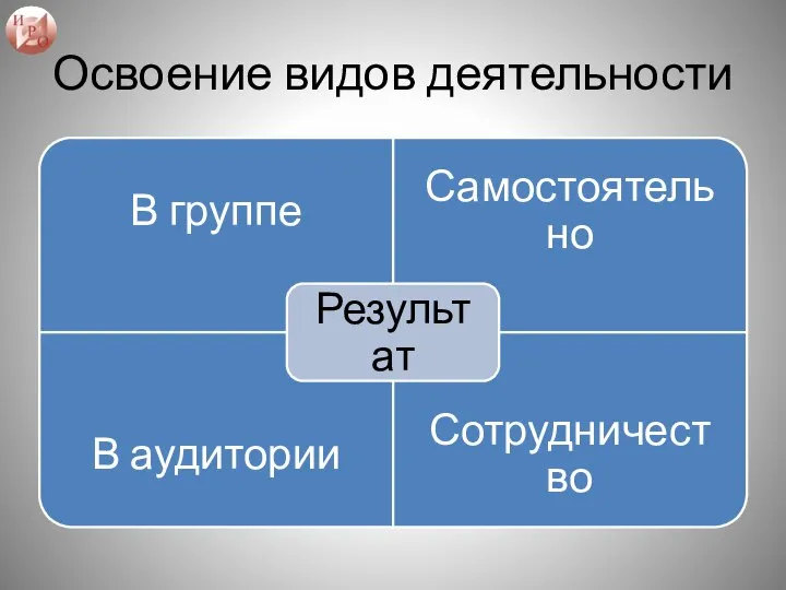 Освоение видов деятельности