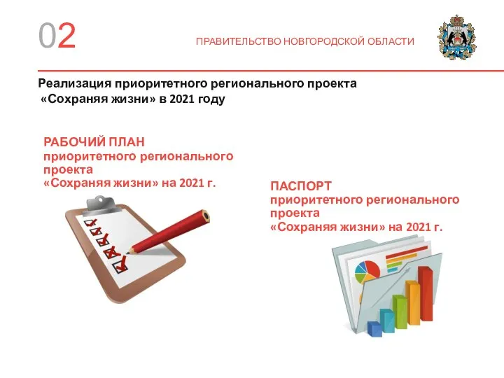 02 ПРАВИТЕЛЬСТВО НОВГОРОДСКОЙ ОБЛАСТИ РАБОЧИЙ ПЛАН приоритетного регионального проекта «Сохраняя жизни» на