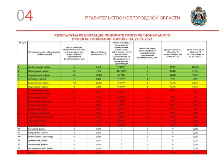 04 ПРАВИТЕЛЬСТВО НОВГОРОДСКОЙ ОБЛАСТИ