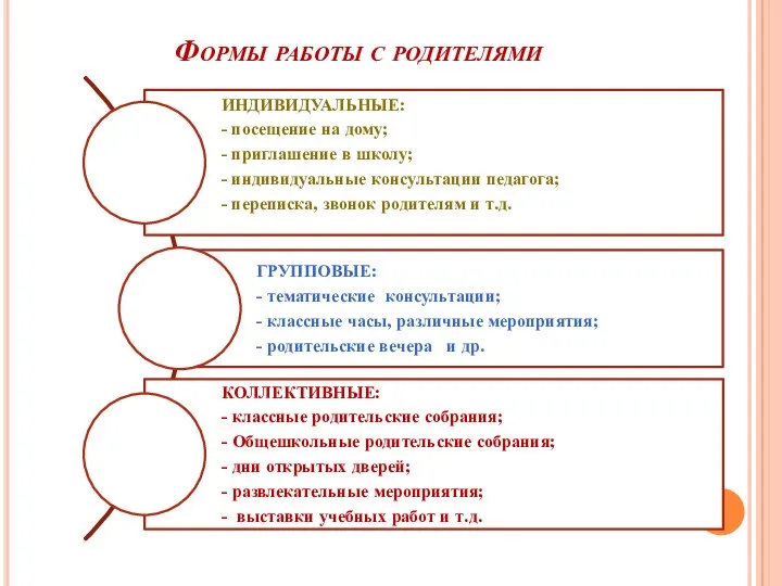 Формы работы с родителями