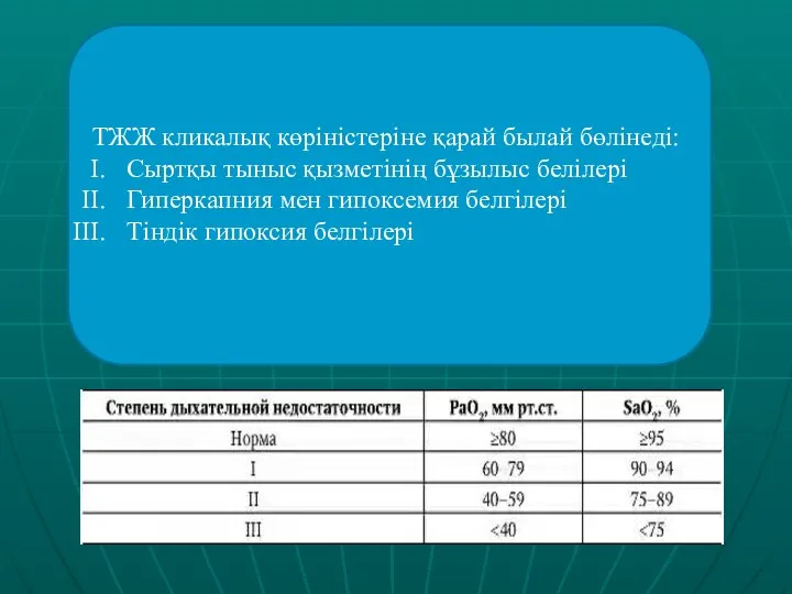 ТЖЖ кликалық көріністеріне қарай былай бөлінеді: Сыртқы тыныс қызметінің бұзылыс белілері Гиперкапния