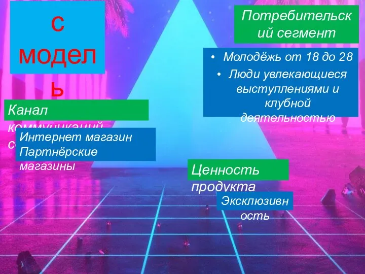 Бизнес модель Молодёжь от 18 до 28 Люди увлекающиеся выступлениями и клубной