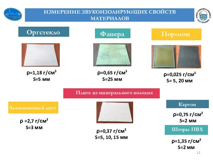 г.Белебей 1 АПДФ Шум Поролон Оргстекло Фанера ρ=1,18 г/см3 S=5 мм ρ=0,65