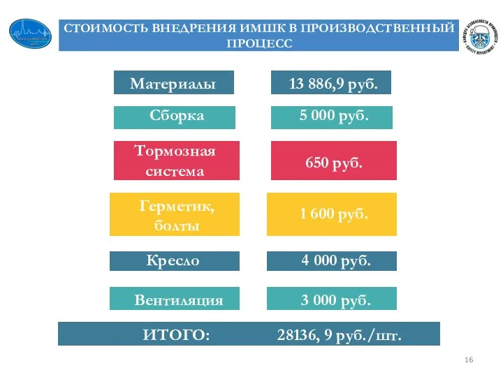 г.Белебей АПДФ Герметик, болты Материалы Сборка Тормозная система г.Белебей Кресло Вентиляция г.Белебей